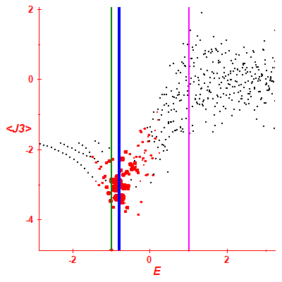 Peres lattice <J3>